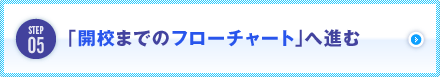 開校までのフローチャートへ進む