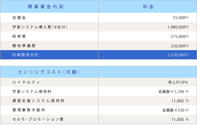 Aプラン 低コスト運営