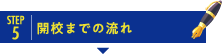 開校までのフローチャート