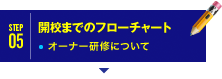 開校までのフローチャート