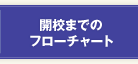 開校までのフローチャート